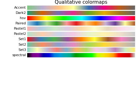 Color Example Code Colormaps Reference Py Matplotlib Documentation