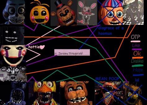 Fnaf Shipping Meme By Askassholepuppet On Deviantart