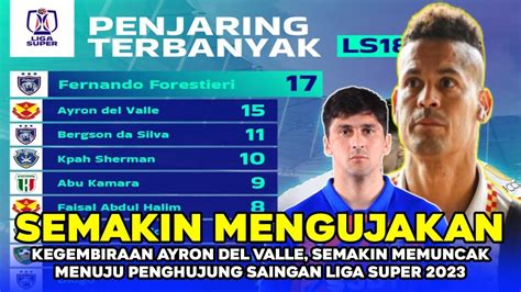 Gembiraketiadaan Fernando Forestieri Di Jdt Ayron Del Valle Makin