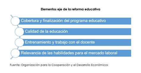 Desaf Os A Considerar Para La Reforma Educativa Mentu