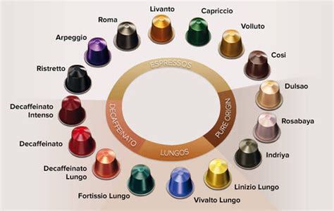 11 Amazing Flavors of Nespresso Pods