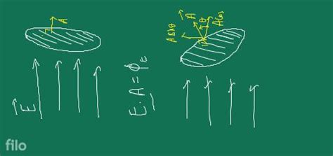 Define Electric Flux Write Its Si Unit A Spherical Rubber Balloon C