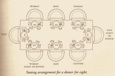 Table Seating Arrangements Etiquette | Brokeasshome.com