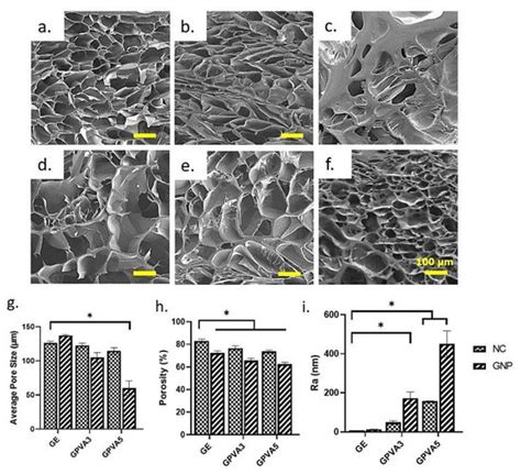 Biomedicines Free Full Text Injectable Crosslinked Genipin Hybrid