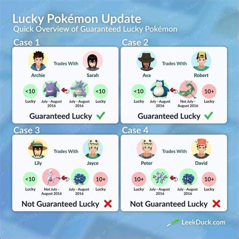 Best Lucky Trade Pokemon Go