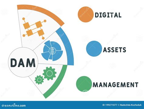 Dam Digital Assets Management Acronym Business Concept Background Stock Vector Illustration