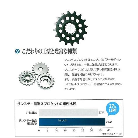 3d7 16 サンスター Sunstar フロント スプロケット 520コンバート 52016t 02年以降 Yzf、mt、fz スチール 黒 Jp店 4580309458574ヒロチー