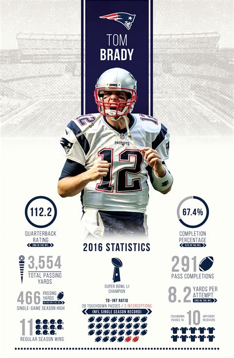 Tom Brady Infographic Iml