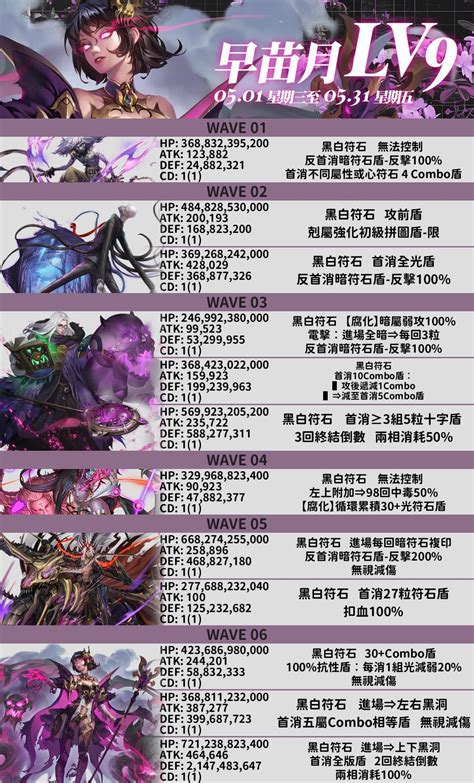 【攻略】五月挑戰任務：林黛玉 Lv9／lv10｜月月挑戰之早苗月 2024 神魔之塔 哈啦板 巴哈姆特