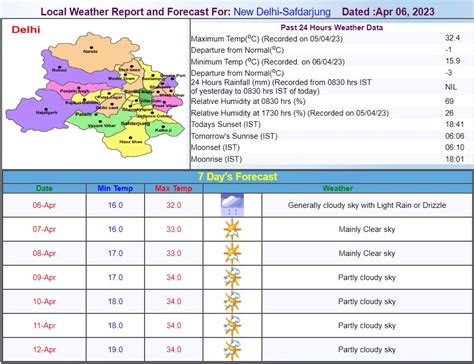 Weather Update Today दिल्ली Ncr में बूंदाबांदी आज छाए रहेंगे बादल पढ़ें अन्य राज्यों में कैसा