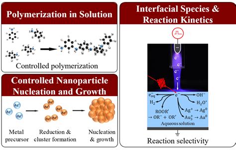 Plasma Driven Solution Electrochemistry Experimental Plasma Science And Engineering Group