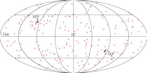 Map In Galactic Coordinates Showing The Locations Of The 198