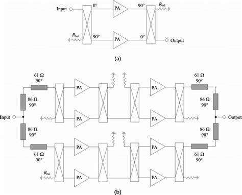 38 Schematics Of Balanced Power Amplifiers With Quadrature Hybrid