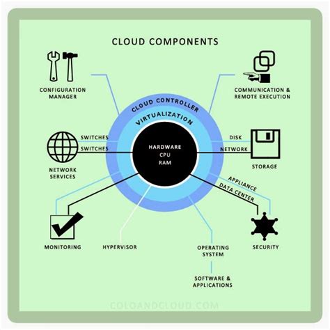 Naveen Kandwal Key Characteristics Of Cloud Computing E