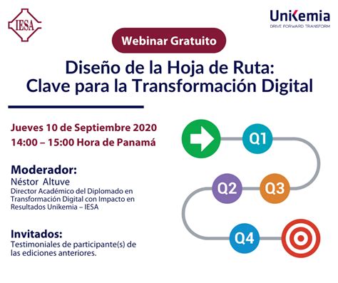 Diseño de la Hoja de Ruta clave para la transformación Digital