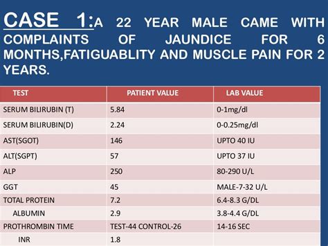 Interpretation Of Liver Function Tests