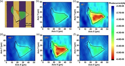 Strong Anisotropy of Multilayer γInSeEnabled Polarization Division