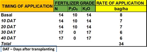 Other Crops Atlas Fertilizer