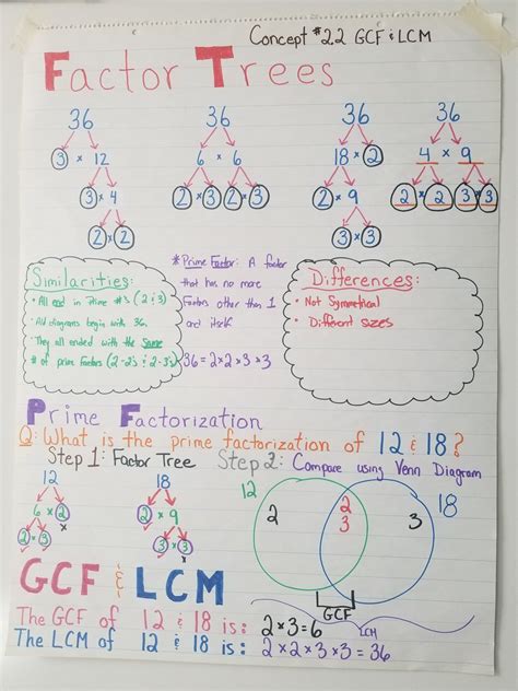 Tree Anchor Chart A Visual Reference Of Charts Chart Master