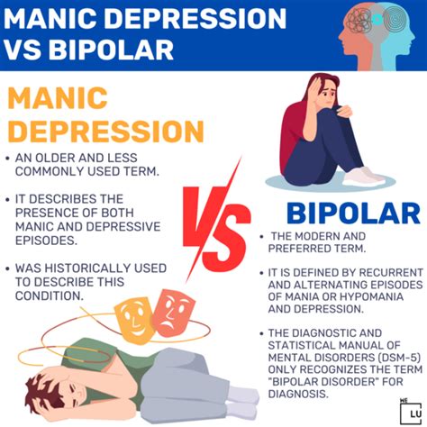 Manic Depression Vs Bipolar Are They The Same