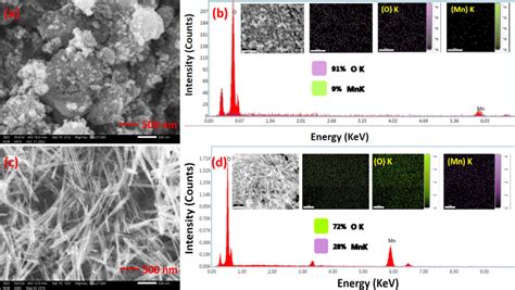 Sem And Edax Images Of A B Mno Nps And C D Mno Nrs