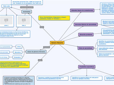 Genero Literario Mind Map