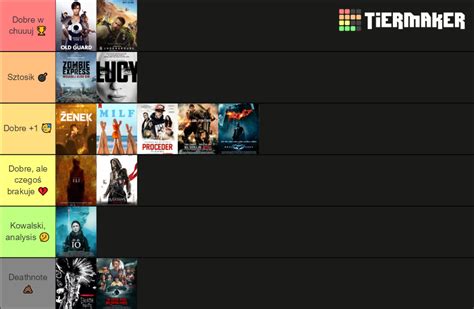 Najlepsze Produkcje Netflix Tier List Community Rankings Tiermaker