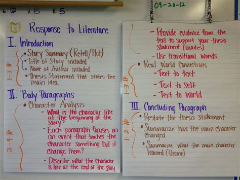 Pin By Katrina Arellano Roubedeaux On Education Teaching Writing Middle School Writing