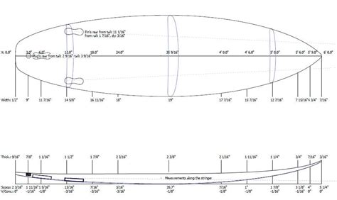 The Anatomy Of A Surfboard Explained Jamie O Brien Surf Experience