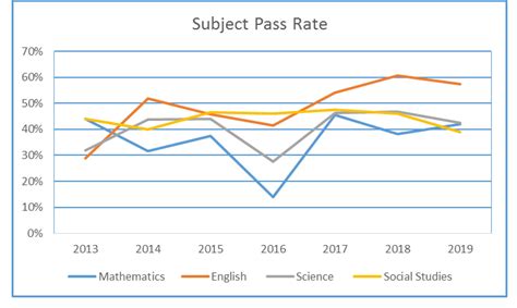 Grade Six Results Still Poor In Key Areas Stabroek News