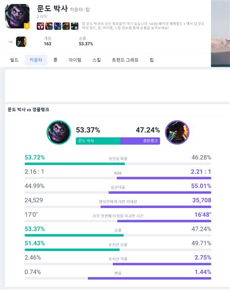 궁금한 게 Opgg랑 Lolps랑 왜 표본 거꾸로임 롤 리그 오브 레전드 에펨코리아