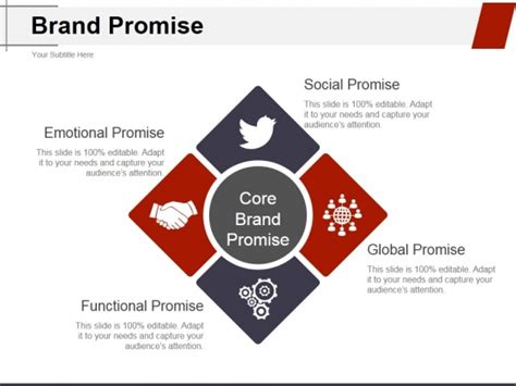 Brand Promise Ppt Powerpoint Presentation Pictures Example Powerpoint