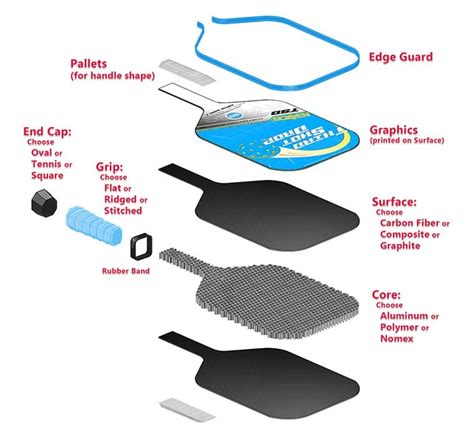 How to Find Your Pickleball Paddle Grip Size | Blog