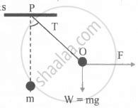 A Mass M Is Suspended From A Rigid Support P By Means Of A Massless