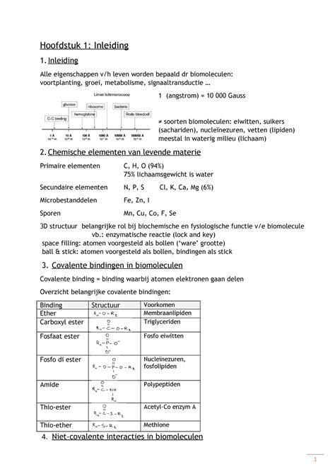 Samenvatting Biomoleculen Cellen H1 Hoofdstuk 1 Inleiding 1