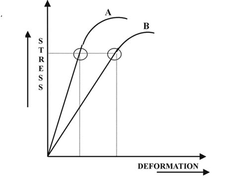 7 Effect Of Ordering On Hypothetical Stress Strain Curves 31