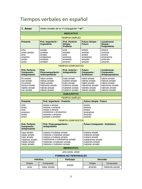 Tiempos Verbales En Español Verbo Onomástica