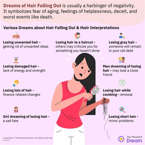 Top 48 Image Dream Of Hair Falling Out Thptnganamst Edu Vn