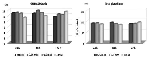 Cystathionine Promotes The Proliferation Of Human Astrocytoma U373