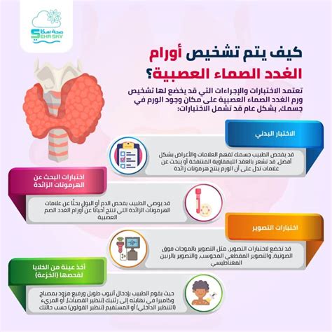 انفوجرافيك كيف يتم تشخيص أورام الغدد الصماء العصبية؟ صحةسكاي