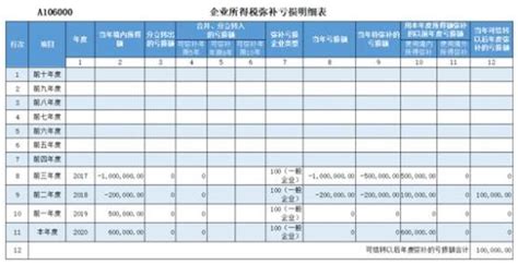 【小湘说税】跟着小湘学，轻松搞定2020年度企业所得税汇算清缴——弥补亏损篇澎湃号·政务澎湃新闻 The Paper