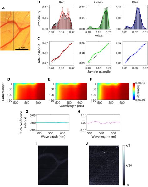 Comprehensive Evaluations Of Hyperspectral Learning Hypercube Download Scientific Diagram