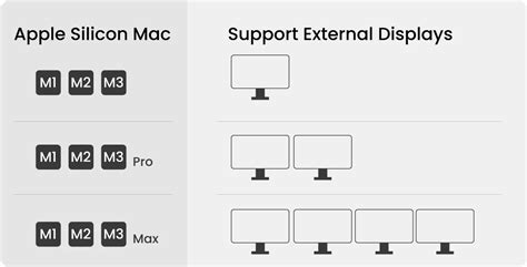 How To Set Up Triple Monitors For Macbook Air And Macbook Pro M1 M2 M3 ｜benq Thailand