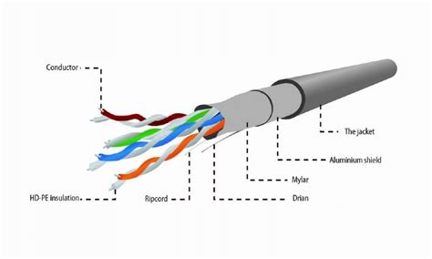 Kabel Sieciowy Lan Rj45 Skrętka Kat 5e Ftp 1 Metr