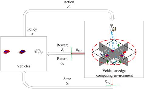 Deep Reinforcement Learning Based Offloading Decision Algorithm For