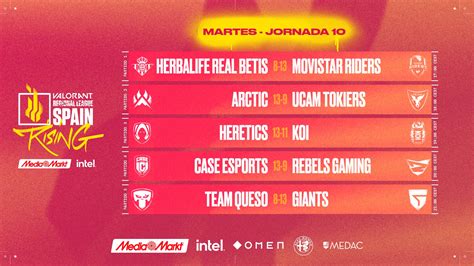 Lvp On Twitter As Acab La Jornada De Valorantrising X Mediamarkt