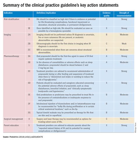 Aap Guideline Online Cpshouston Net