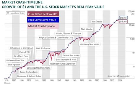 Sue Stefanie Heystek On Twitter Selling Out At Extreme Lows Will Take