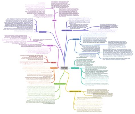 Immanuel Kant 1724 1804 Coggle Diagram