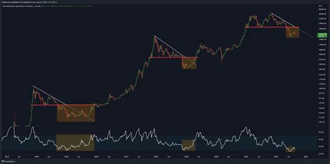 Crypto Rover On Twitter Historic Bitcoin Buying Opportunity